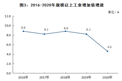 2020年婺源縣國民經濟和社會發展統計公報