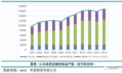 馬來西亞:一個橡膠帝國的轉型之路_財經_網
